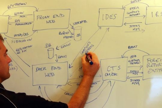 A person writing on a whiteboard designing complex workflow